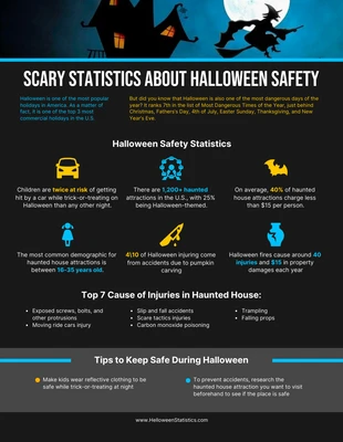 Free  Template: Haunted House Halloween Statistics Infographic Template