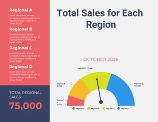 Free  Template: Regional Sales Chart Gauge Template