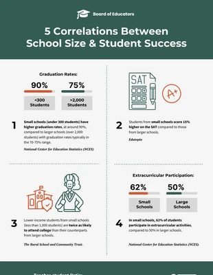 Free  Template: Minimalist School Infographic Template