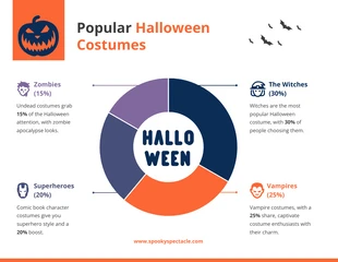 premium  Template: Popular Halloween Costumes Infographic Template