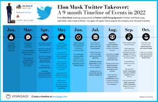 Free  Template: Elon Musk Twitter Takeover Timeline Infographic Template