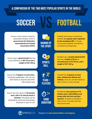 business  Template: Soccer vs Football Infographic Template