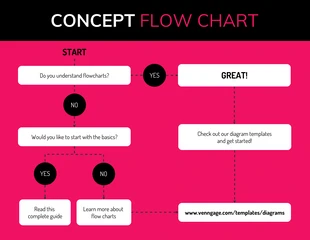 Free  Template: Concept Flow Chart Diagram Template