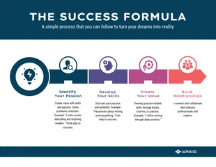 premium  Template: Success Formula Infographic Template