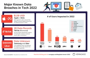 premium  Template: Known Data Breach Statistical Template