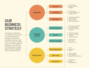 business  Template: Business Strategy Mind Map Template