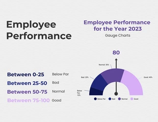 Free  Template: Modern Employee Performance Gauge Chart Template