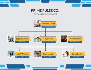 Free  Template: Modern Organization Chart Template