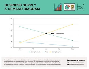 premium  Template: Supply and Demand Diagram Template