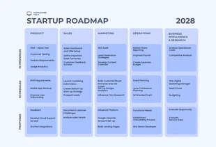 Free  Template: Light Blue Startup Roadmap Template