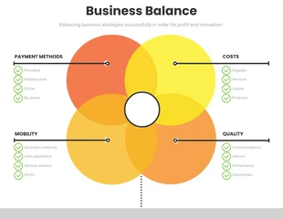 business  Template: Business Balance Chart Template