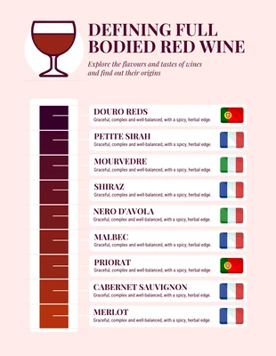 Free  Template: Red Wines Types Infographic Template