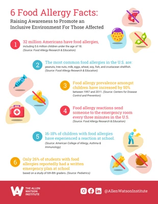 premium  Template: Food Allergies Infographic Template