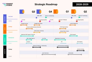 Free  Template: Pastel Purple Strategic Roadmap Template