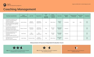 Free  Template: Teacher Coaching Plan Template