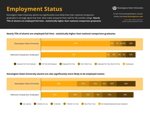 premium  Template: Alumni Employment Status Comparison Infographic Template