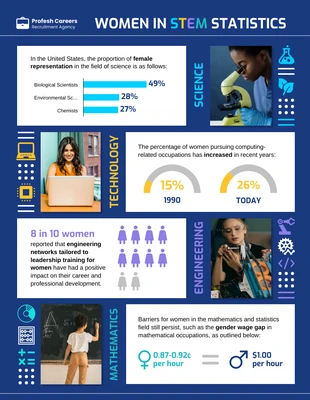 premium  Template: Women in STEM Statistics Infographic Template