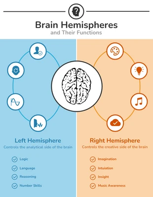 Free  Template: Brain Hemispheres Comparison Infographic Template