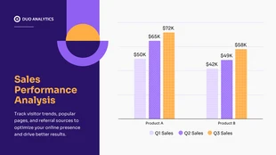 business  Template: Sales Performance Column Chart Template