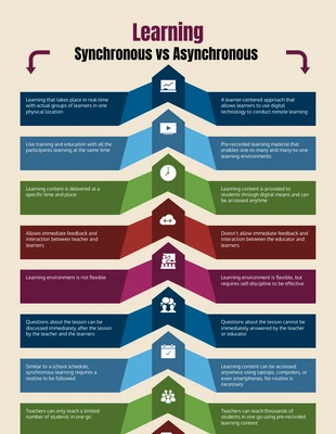 Free  Template: Synchronous Learning Examples Infographic Template