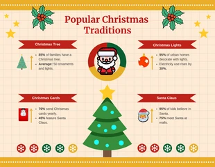 Free  Template: Christmas Traditions Infographic Template