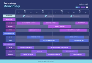 Free  Template: Cyber Minimalist Technology Roadmap Template