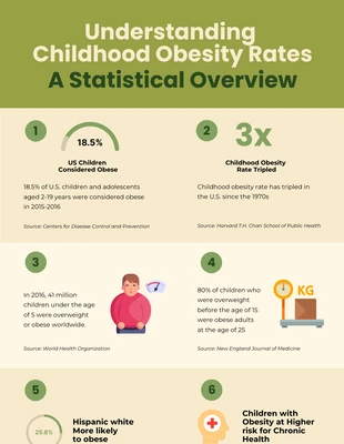 Free  Template: Childhood Obesity Rates Nutrition Infographic Template