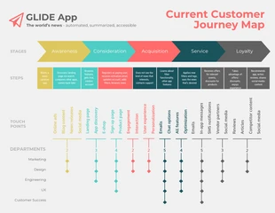 Free  Template: Free Mobile App Customer Journey Map Template