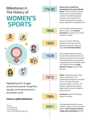 Free  Template: History of Women's Participation In Sports Infographic Template