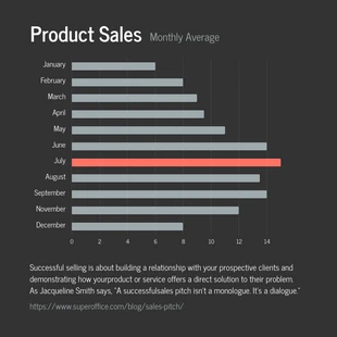 Free  Template: Average Monthly Product Sales Bar Chart Template