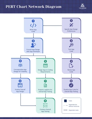 premium  Template: Minimalist Project PERT Chart Diagram Template