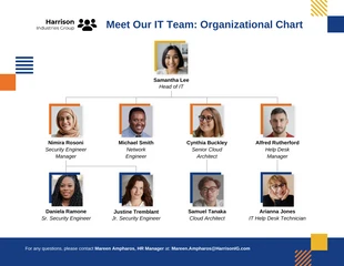 premium interactive Template: Meet the Team: Company Organizational Chart