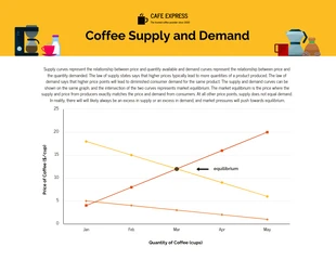 premium  Template: Coffee Supply Demand Curve Graph Template