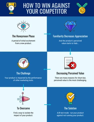 business  Template: How to Win Against Competitor Process Infographic Template