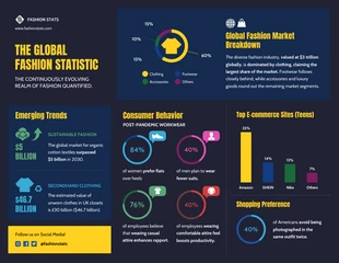 premium  Template: Global Fashion Statistic Infographic Template