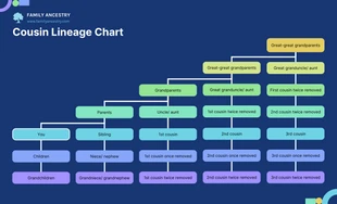 Free  Template: Cousin Lineage Chart Template