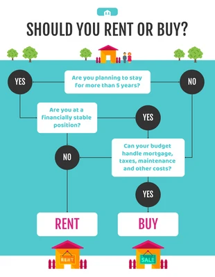 Free  Template: Teal Real Estate Flowchart Template