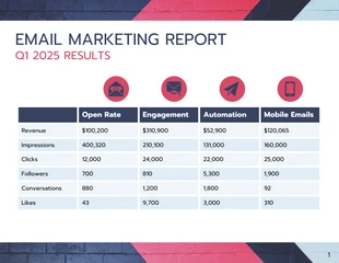 premium  Template: SaaS Email Marketing Quarterly Report Template