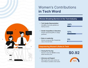 Free  Template: Women's Contributions in Tech Word Infographic Template