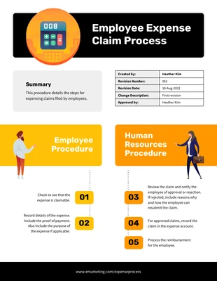 business  Template: Employee Expense Claim Process Infographic Template