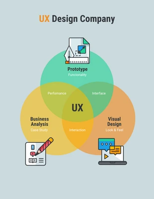 Free  Template: User Experience Venn Diagram Template