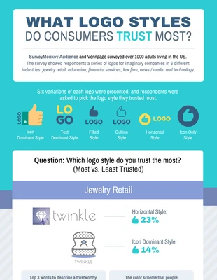 business  Template: What Logo Styles Do Consumers Trust Most Infographic Template