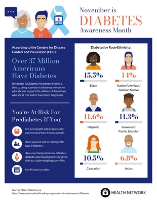 premium  Template: Diabetes Infographic