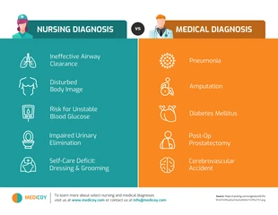 business  Template: Nursing and Medical Diagnoses Comparison Infographic Template