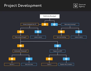 business  Template: Project Development Decision Tree Template