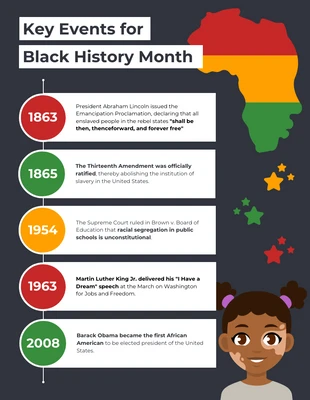 business  Template: Key Events Black History Month Infographic Template