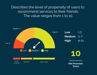 Free  Template: Service Satisfaction Recommendation Gauge Chart Template