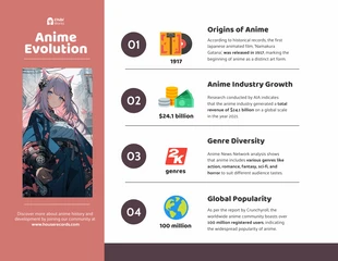 premium  Template: Anime Evolution Infographic Template