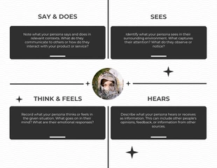 Free  Template: Modern Empathy Map Diagram Template