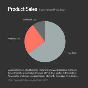 premium  Template: Product Sales Subscription Breakdown Pie Chart Template